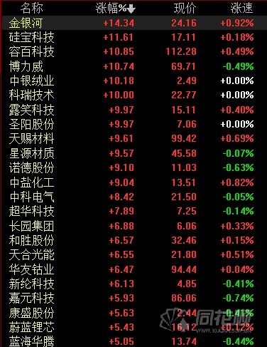 锂电池板块卷土重来 中汽协预计未来五年新能源汽车销量年均增速40 以上 三条主线把握下半年投资机遇